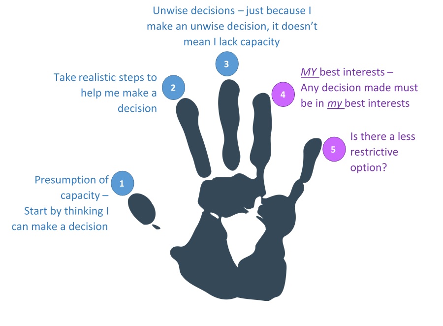 MCA 5 Principles